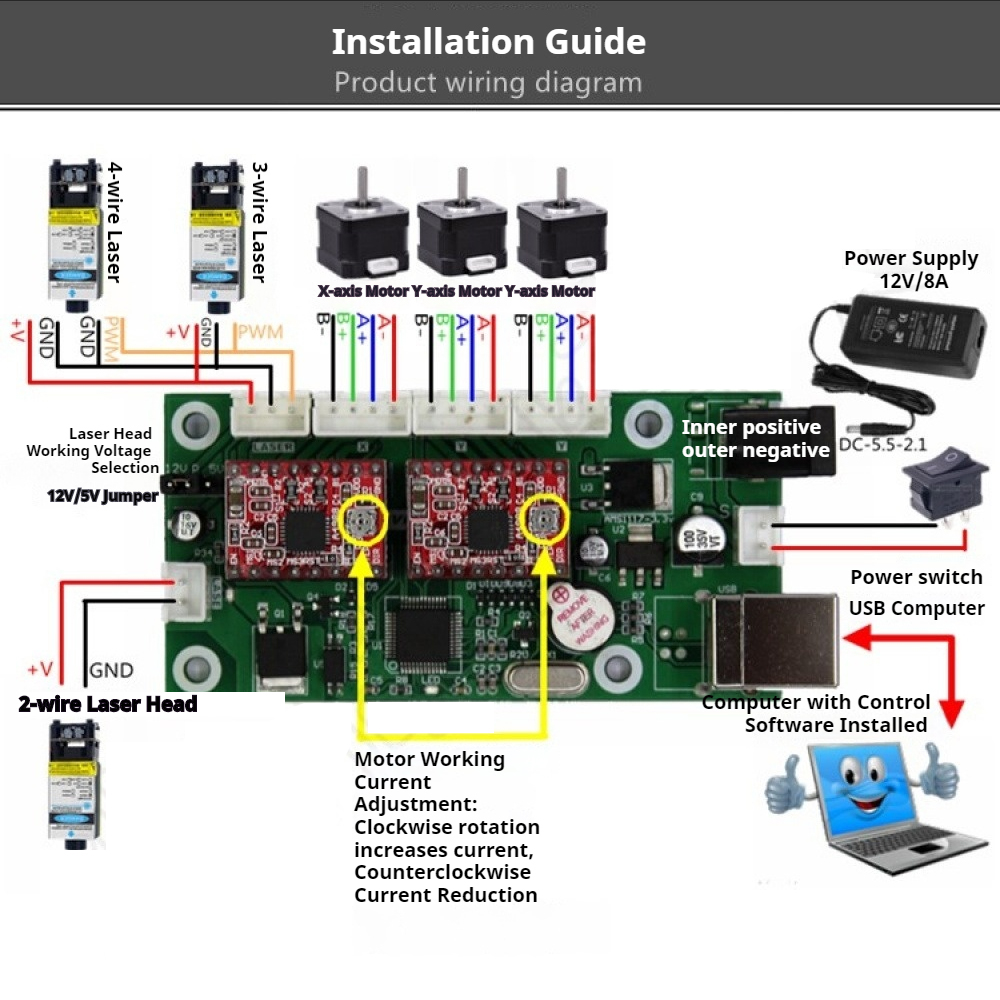 Grbl Besturingskaart USB CNC G - Controller Grbl Board recensie en prijs