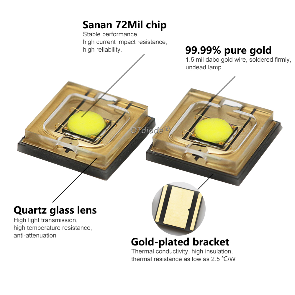 20 W LED Laserlicht XML 5050 S - Industrial Laser Beam recensie en prijs