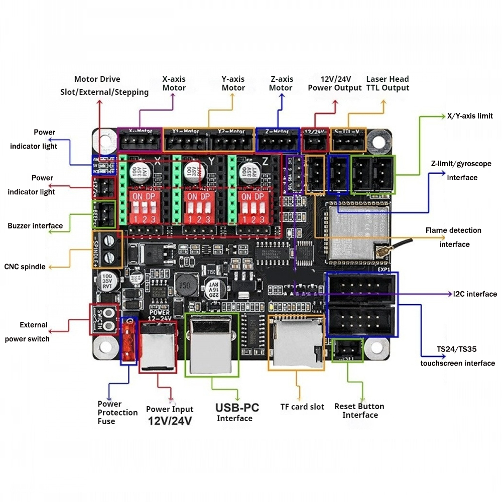 12 V/24 V Kleine DIY Laser Gra - Controller Grbl Board recensie en prijs