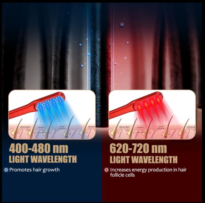 Laser Haar Groei Kam, Rood Lic - Industrial Laser Beam recensie en prijs