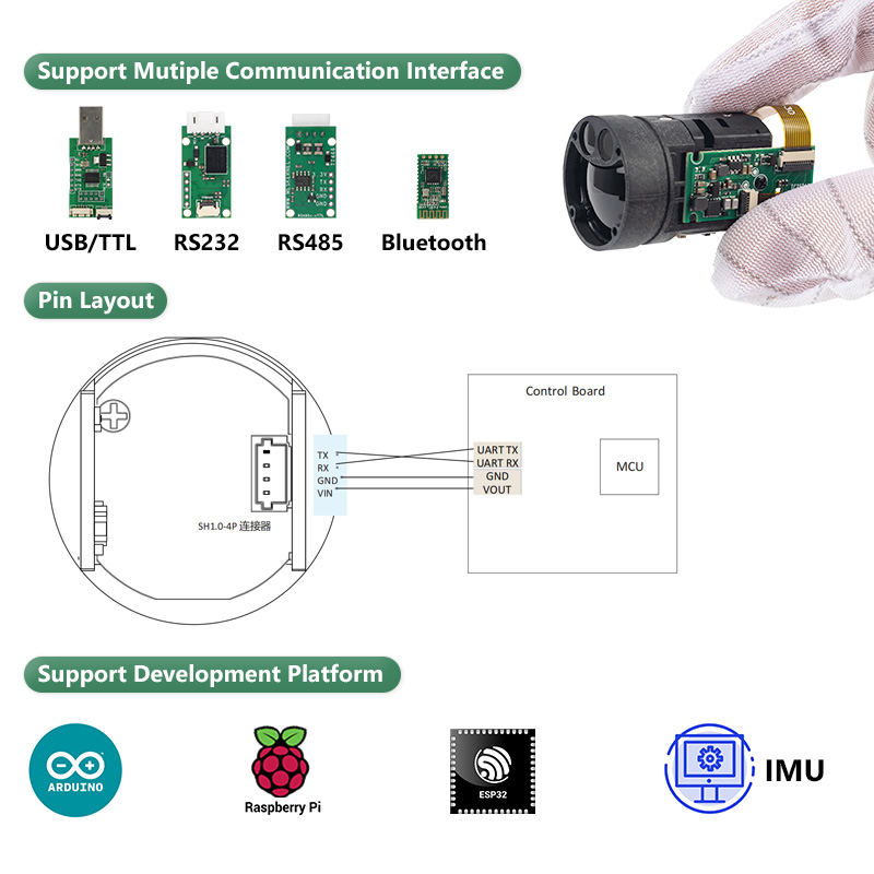1200m Mini TOF Laser Afstandsm - Industrial Applications Of Laser recensie en prijs