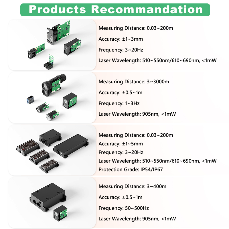 1200m Mini TOF Laser Afstandsm - Industrial Applications Of Laser recensie en prijs