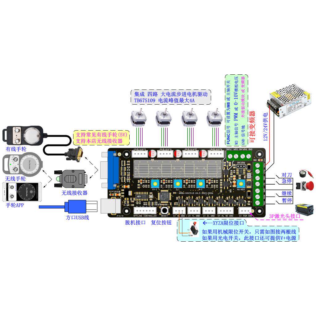 GRBL 3-assige graveermachine b - Controller Grbl Board recensie en prijs