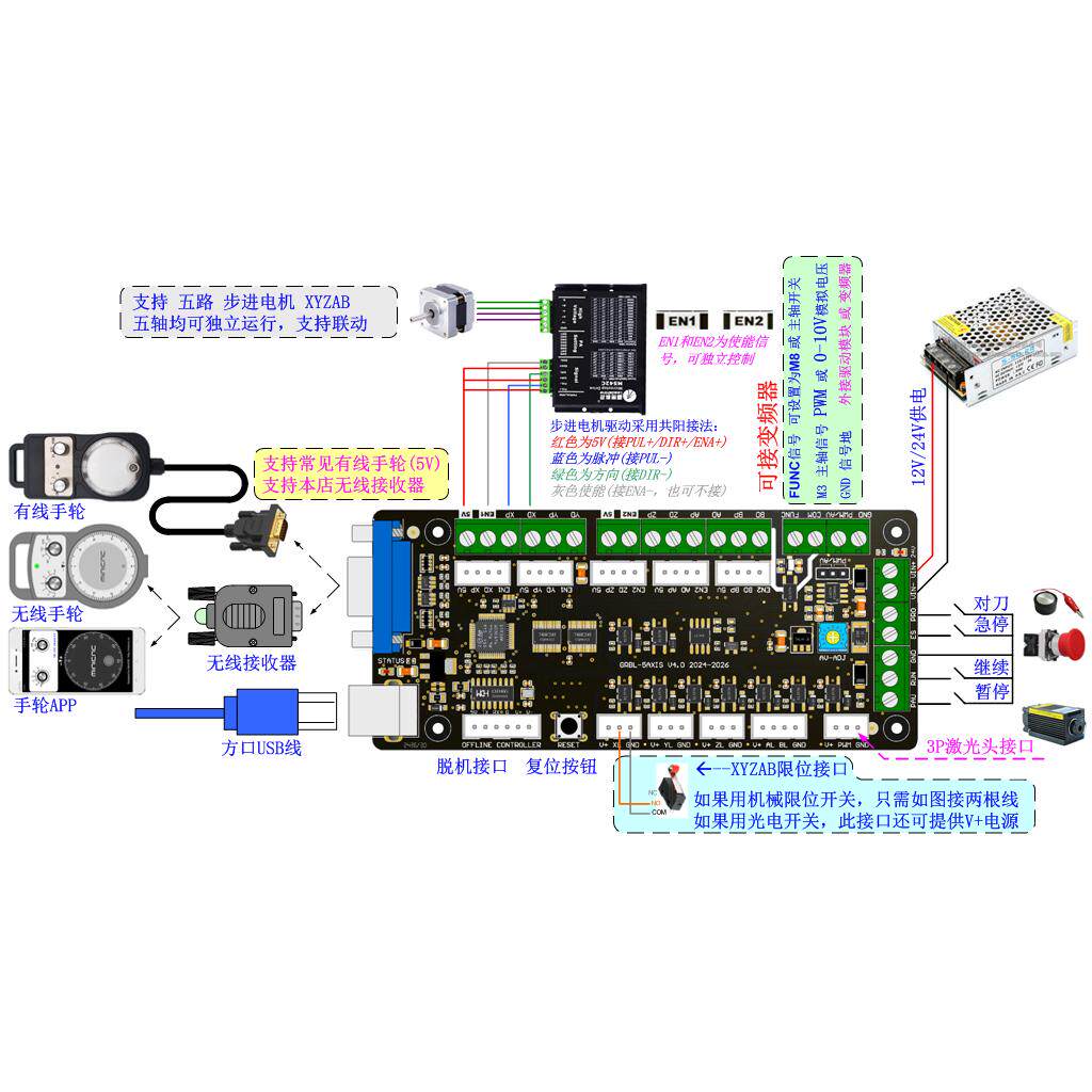 GRBL 3-assige graveermachine b - Controller Grbl Board recensie en prijs